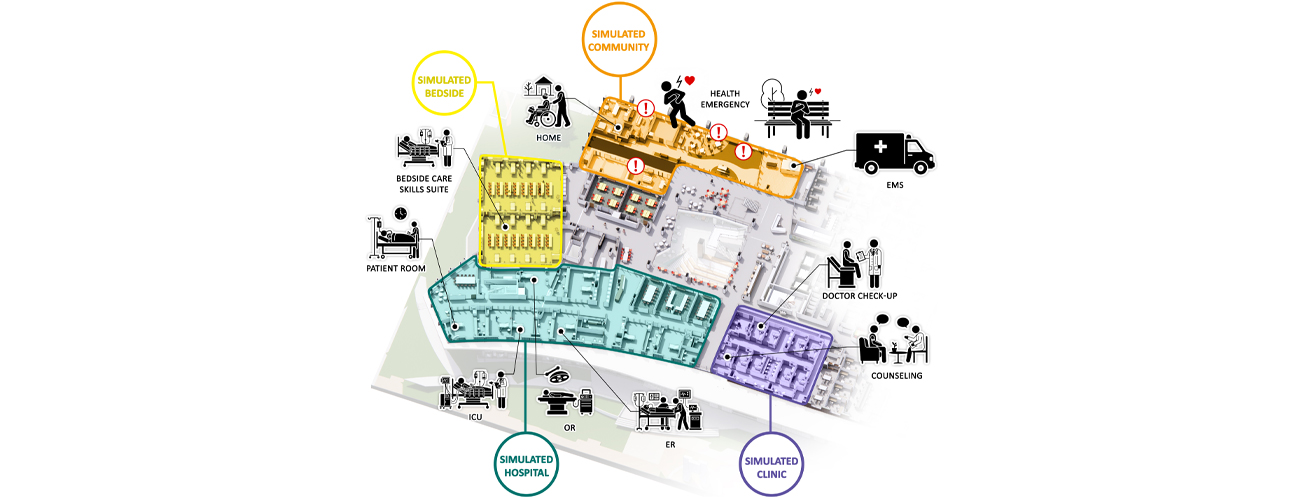 Temple University College of Public Health Continuum of Care